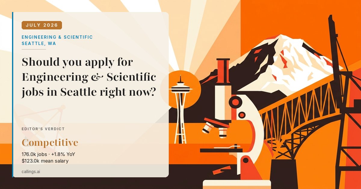Engineering & Scientific job market report cover, Seattle-Tacoma-Bellevue, WA, 2026-07