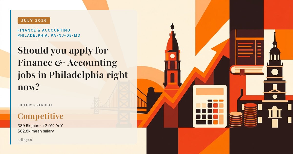 Finance & Accounting job market report cover, Philadelphia-Camden-Wilmington, PA-NJ-DE-MD, 2026-07