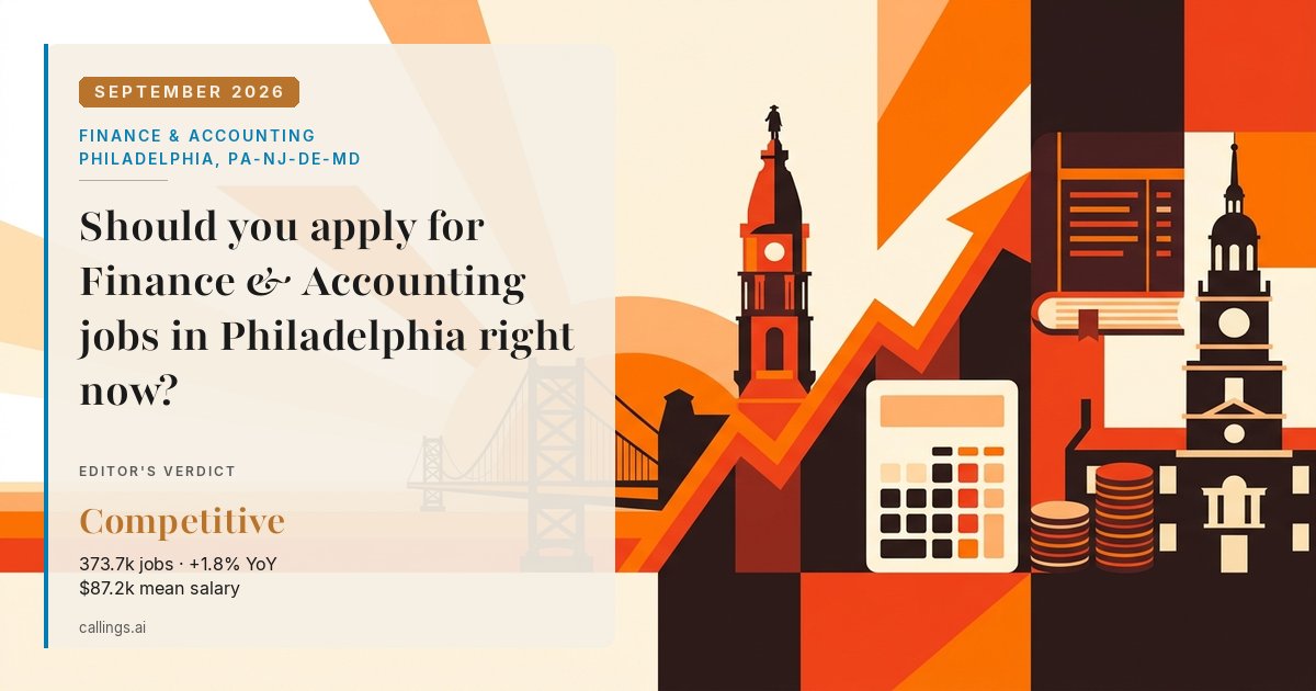 Finance & Accounting job market report cover, Philadelphia-Camden-Wilmington, PA-NJ-DE-MD, 2026-09