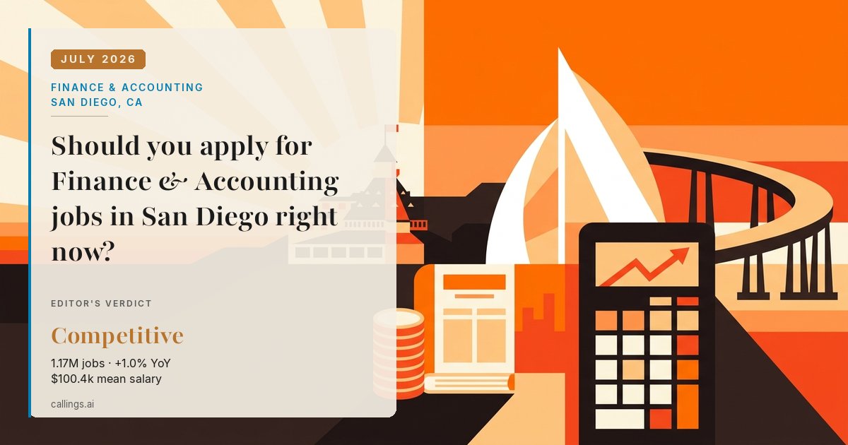 Finance & Accounting job market report cover, San Diego-Chula Vista-Carlsbad, CA, 2026-07