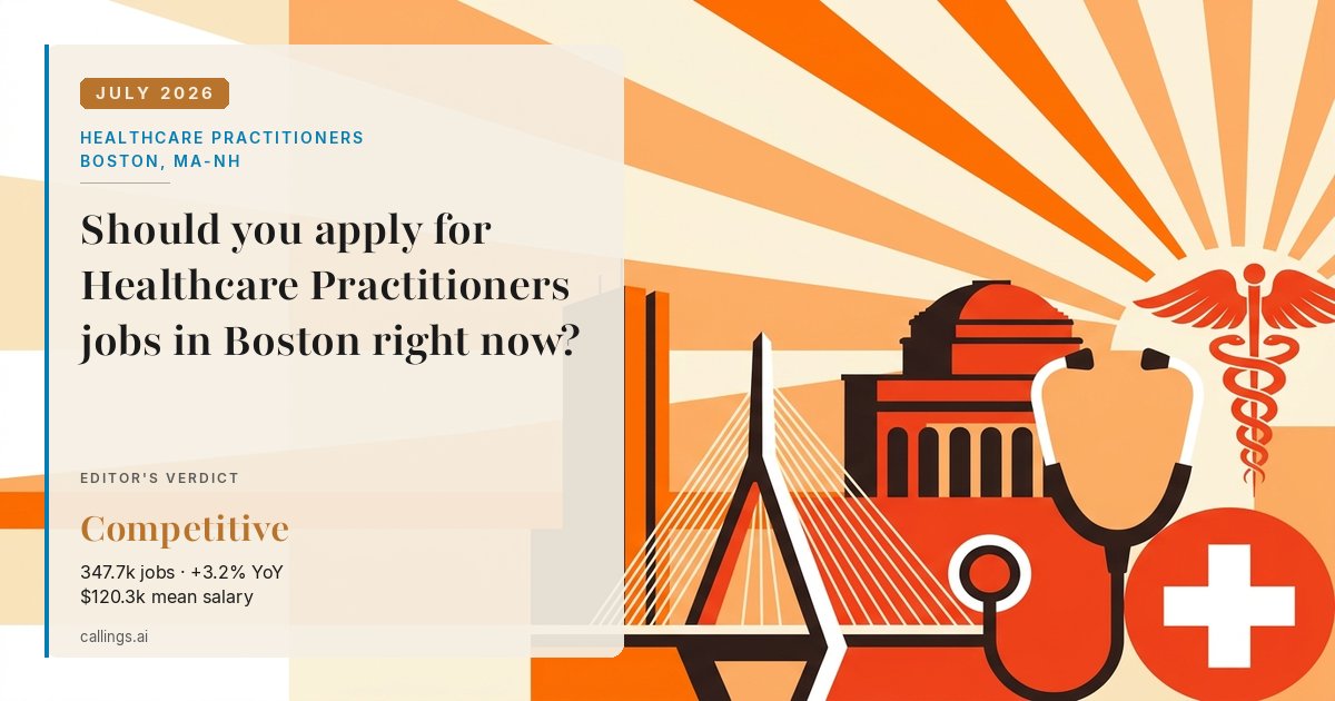 Healthcare Practitioners job market report cover, Boston-Cambridge-Newton, MA-NH, 2026-07