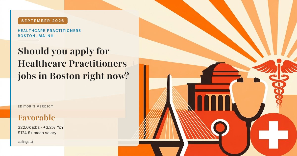 Healthcare Practitioners job market report cover, Boston-Cambridge-Newton, MA-NH, 2026-09