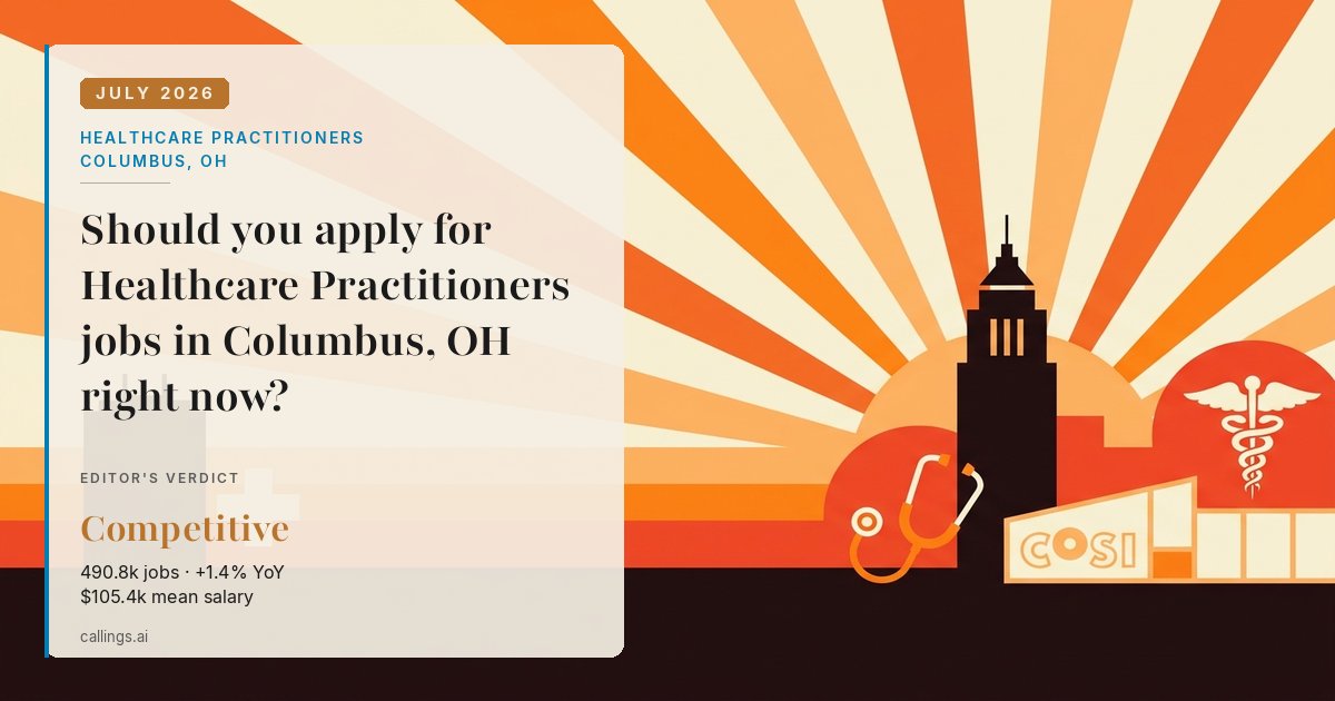 Healthcare Practitioners job market report cover, Columbus, OH, 2026-07
