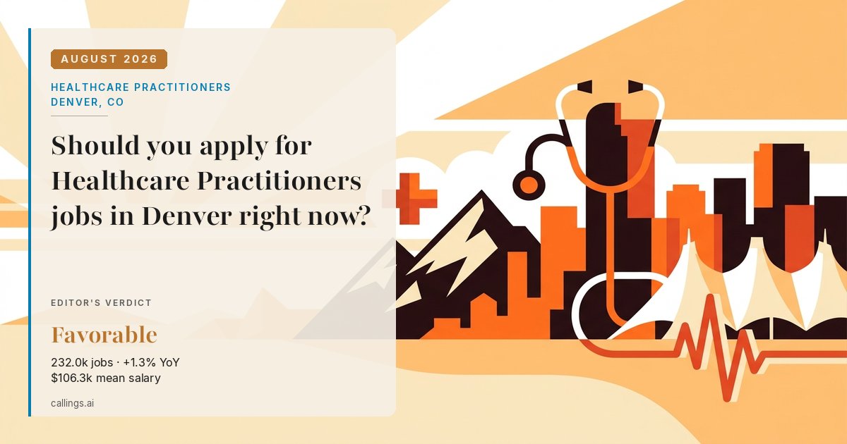 Healthcare Practitioners job market report cover, Denver-Aurora-Centennial, CO, 2026-08