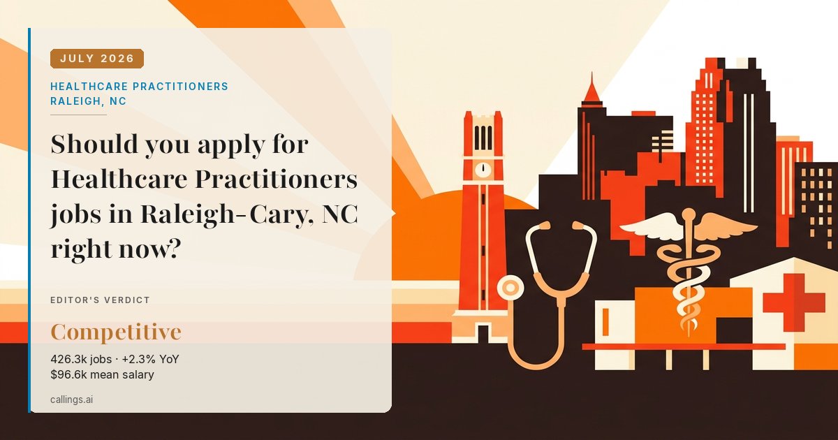 Healthcare Practitioners job market report cover, Raleigh-Cary, NC, 2026-07