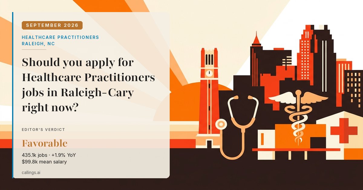 Healthcare Practitioners job market report cover, Raleigh-Cary, NC, 2026-09