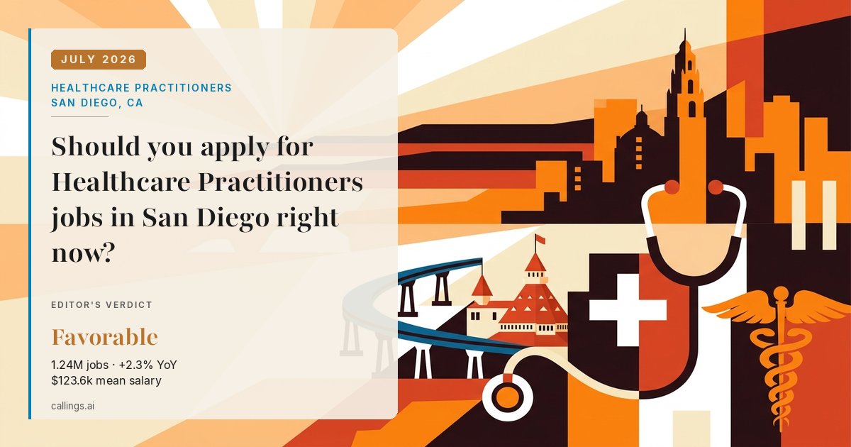 Healthcare Practitioners job market report cover, San Diego-Chula Vista-Carlsbad, CA, 2026-07