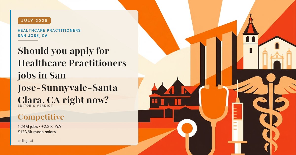 Healthcare Practitioners job market report cover, San Jose-Sunnyvale-Santa Clara, CA, 2026-07