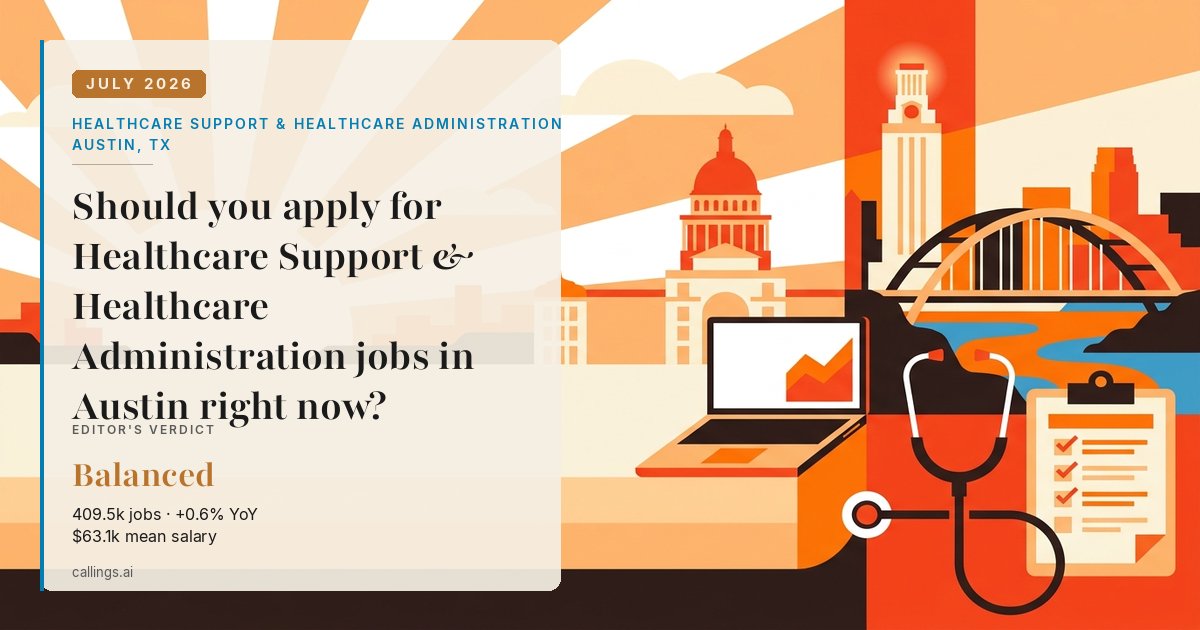 Healthcare Support & Healthcare Administration job market report cover, Austin-Round Rock-San Marcos, TX, 2026-07