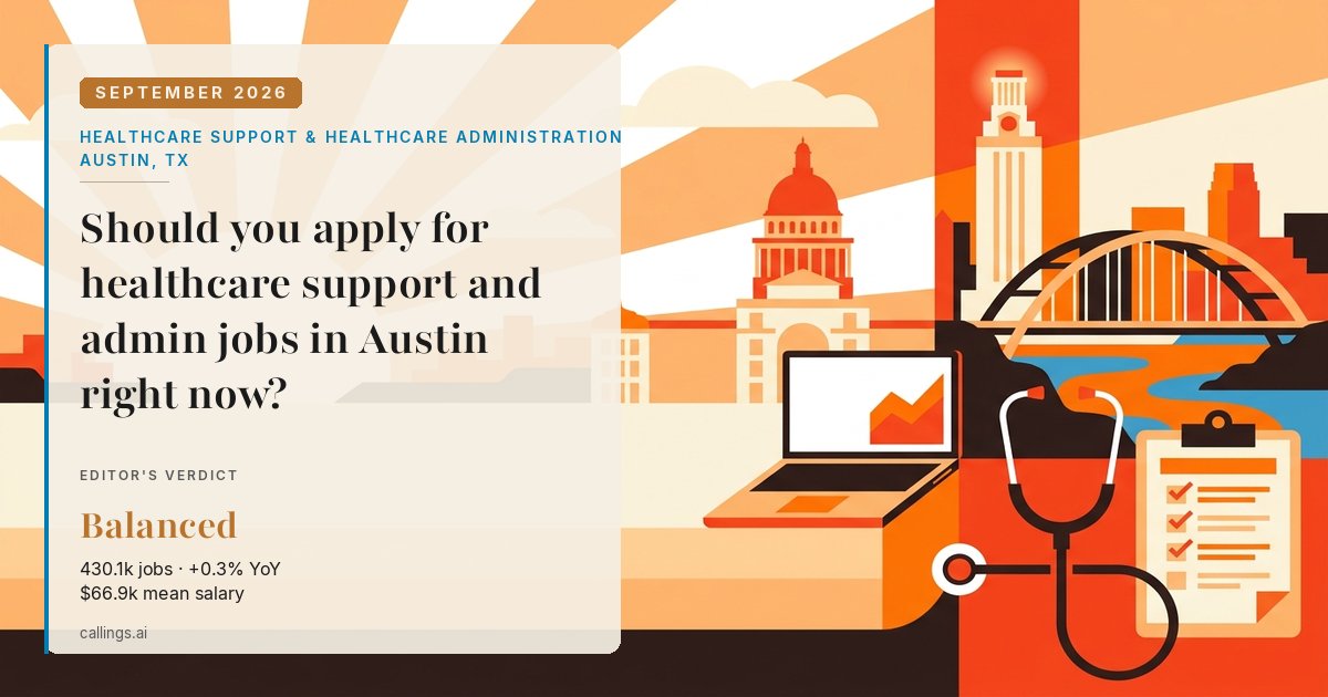 Healthcare Support & Healthcare Administration job market report cover, Austin-Round Rock-San Marcos, TX, 2026-09