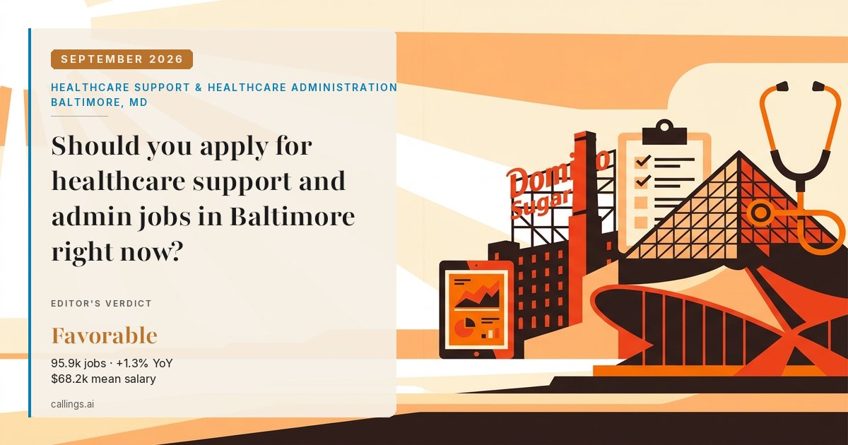 Healthcare Support & Healthcare Administration job market report cover, Baltimore-Columbia-Towson, MD, 2026-09
