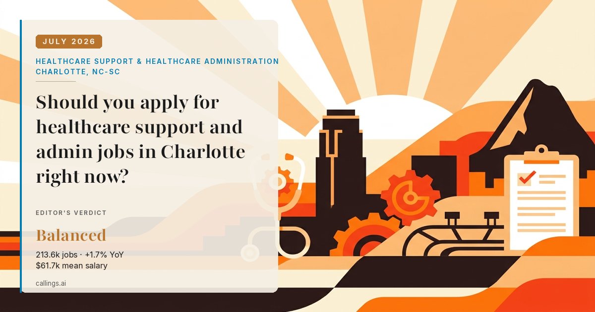 Healthcare Support & Healthcare Administration job market report cover, Charlotte-Concord-Gastonia, NC-SC, 2026-07