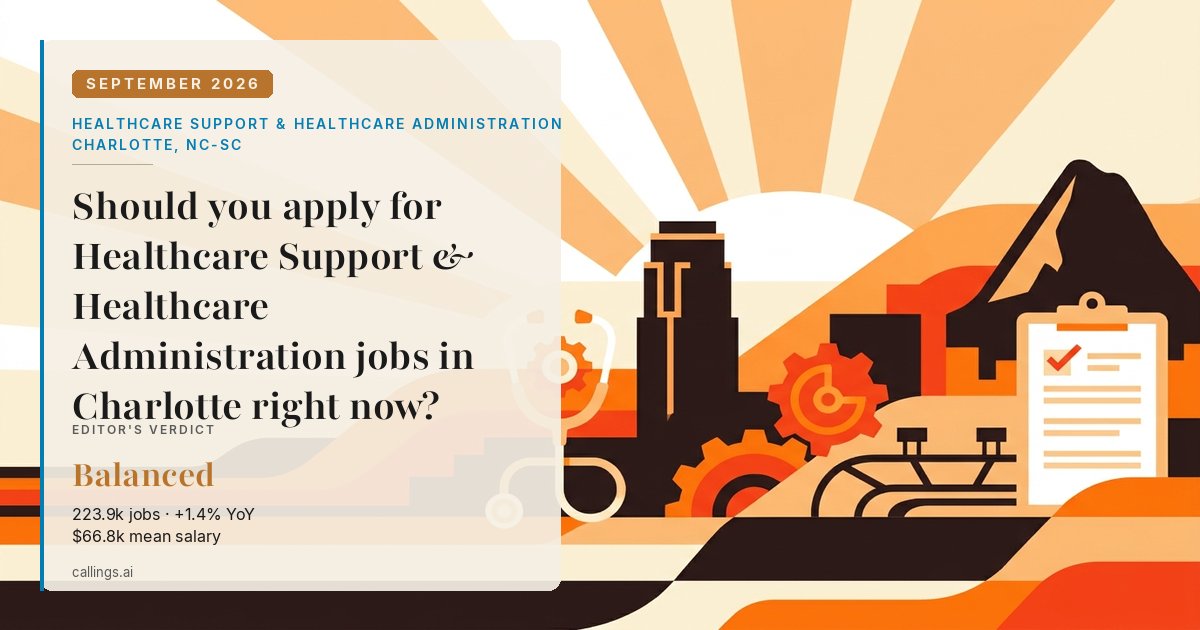 Healthcare Support & Healthcare Administration job market report cover, Charlotte-Concord-Gastonia, NC-SC, 2026-09