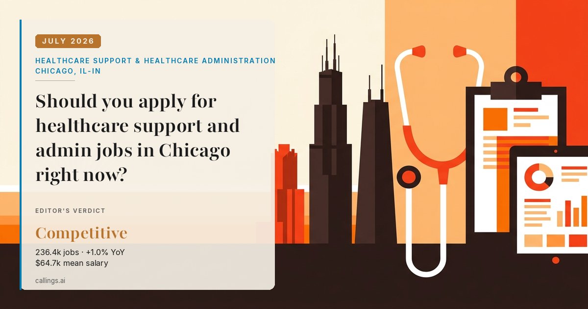 Healthcare Support & Healthcare Administration job market report cover, Chicago-Naperville-Elgin, IL-IN, 2026-07