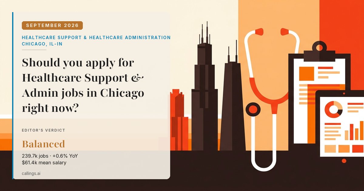 Healthcare Support & Healthcare Administration job market report cover, Chicago-Naperville-Elgin, IL-IN, 2026-09