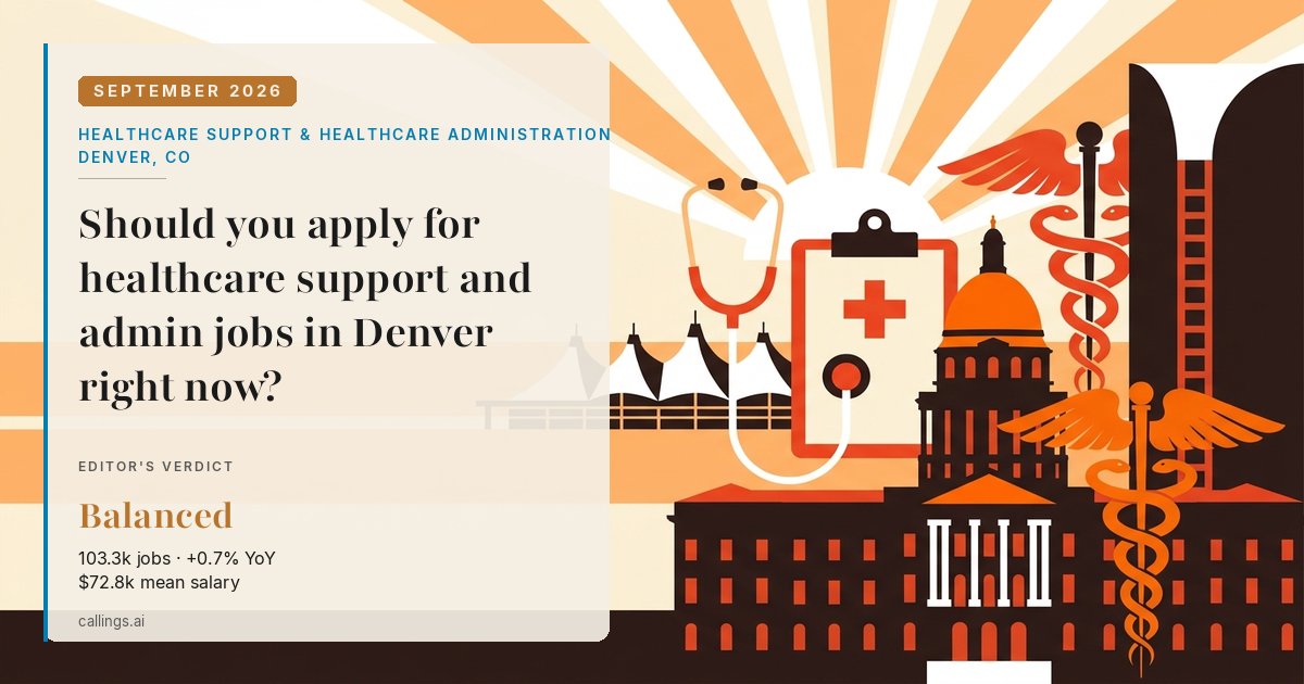 Healthcare Support & Healthcare Administration job market report cover, Denver-Aurora-Centennial, CO, 2026-09