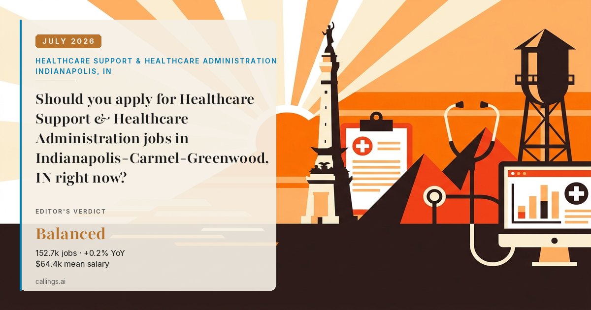 Healthcare Support & Healthcare Administration job market report cover, Indianapolis-Carmel-Greenwood, IN, 2026-07
