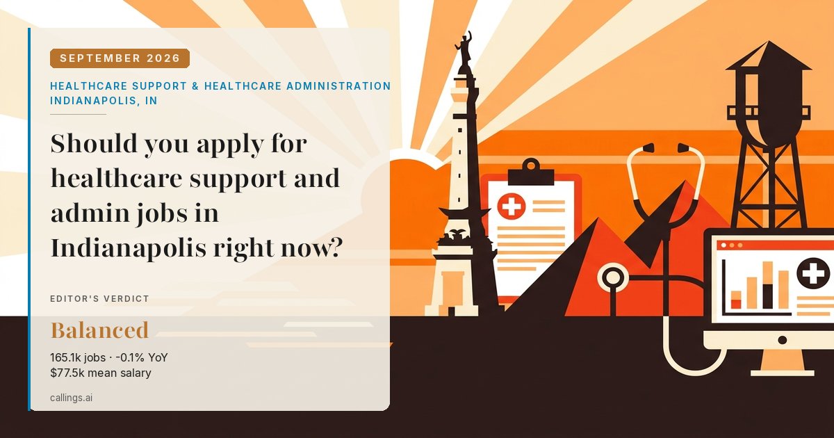 Healthcare Support & Healthcare Administration job market report cover, Indianapolis-Carmel-Greenwood, IN, 2026-09