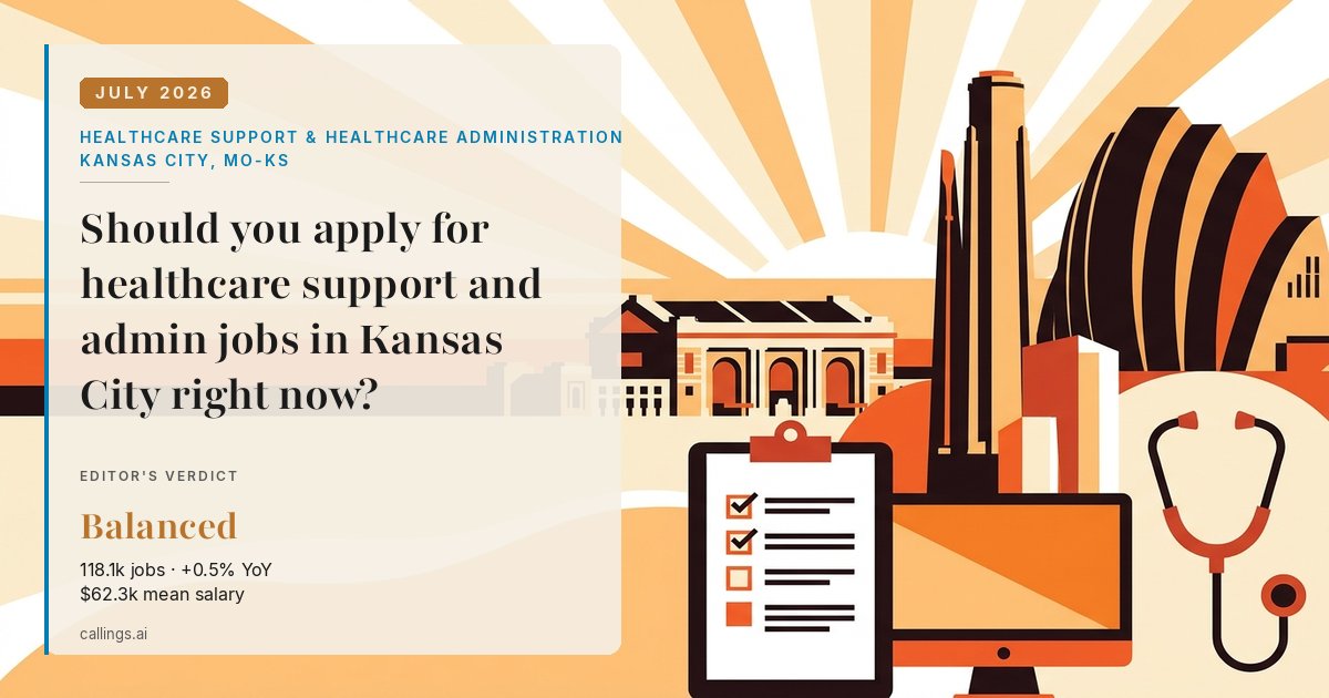 Healthcare Support & Healthcare Administration job market report cover, Kansas City, MO-KS, 2026-07