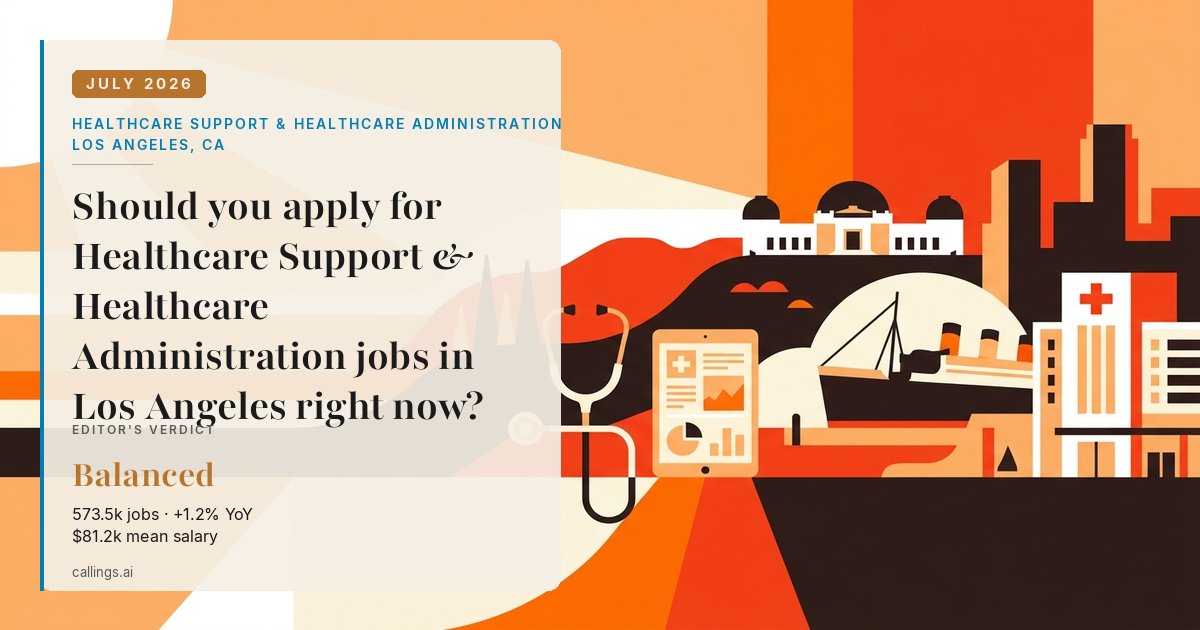 Healthcare Support & Healthcare Administration job market report cover, Los Angeles-Long Beach-Anaheim, CA, 2026-07