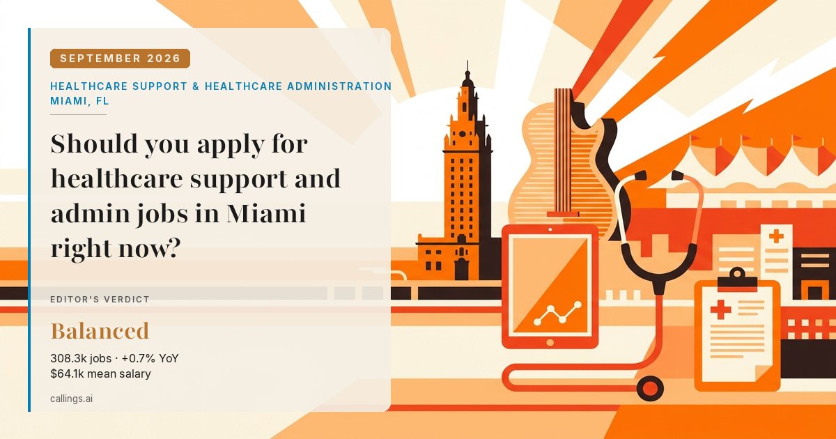 Healthcare Support & Healthcare Administration job market report cover, Miami-Fort Lauderdale-West Palm Beach, FL, 2026-09