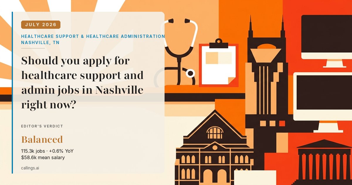 Healthcare Support & Healthcare Administration job market report cover, Nashville-Davidson--Murfreesboro--Franklin, TN, 2026-07