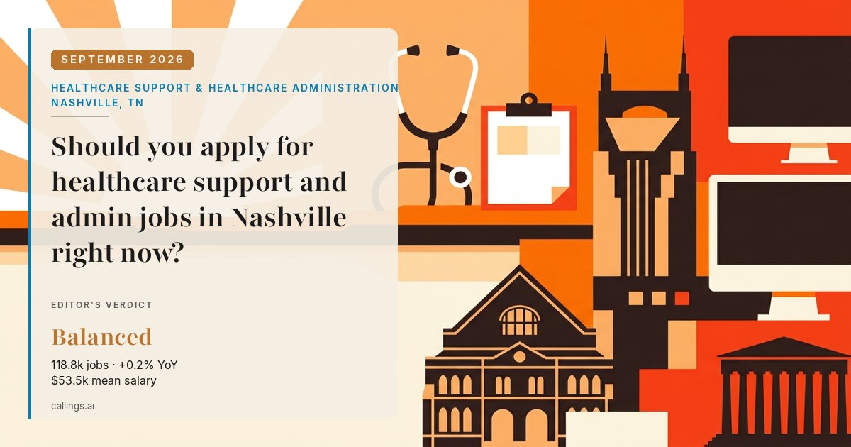 Healthcare Support & Healthcare Administration job market report cover, Nashville-Davidson--Murfreesboro--Franklin, TN, 2026-09