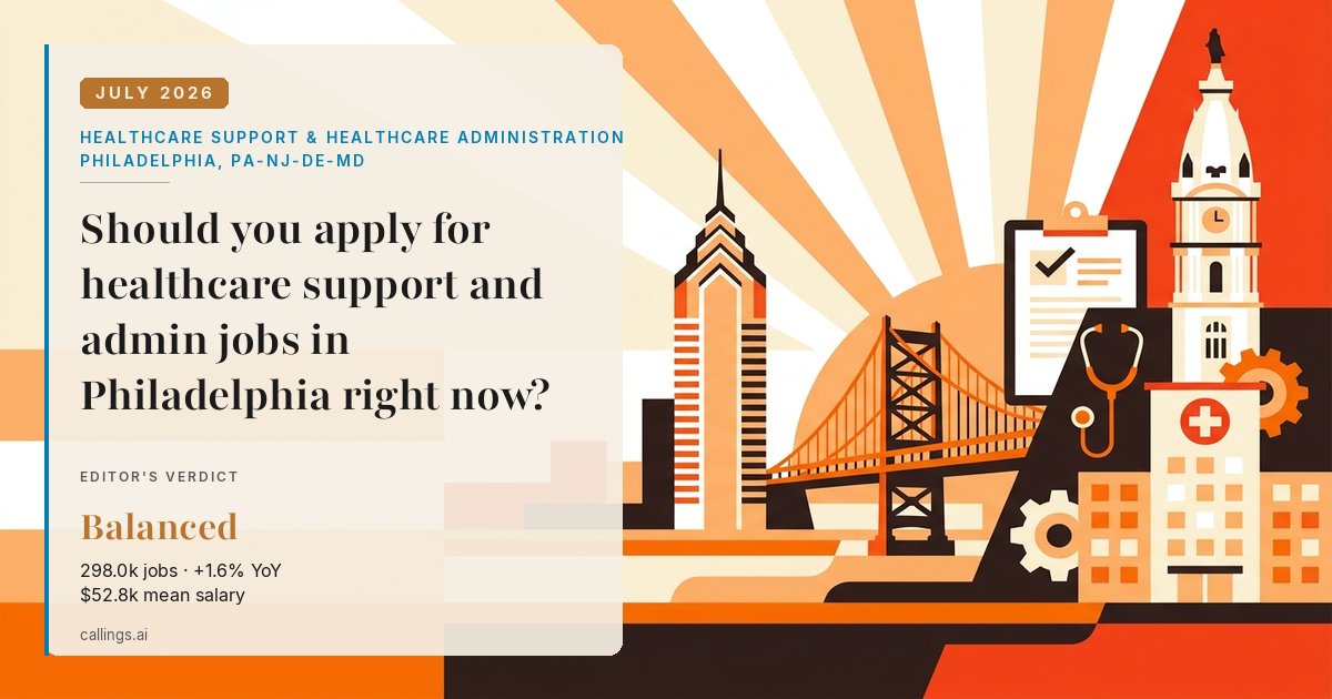 Healthcare Support & Healthcare Administration job market report cover, Philadelphia-Camden-Wilmington, PA-NJ-DE-MD, 2026-07