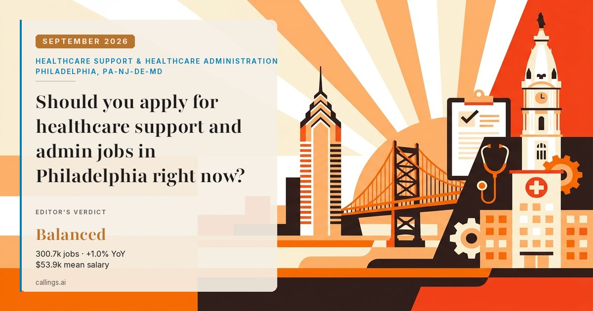 Healthcare Support & Healthcare Administration job market report cover, Philadelphia-Camden-Wilmington, PA-NJ-DE-MD, 2026-09