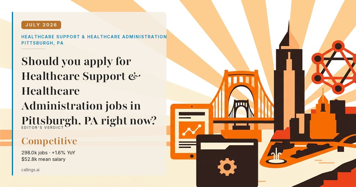 Healthcare Support & Healthcare Administration job market report cover, Pittsburgh, PA, 2026-07