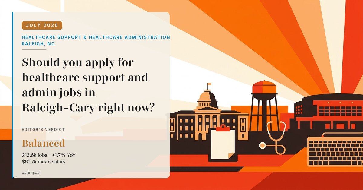 Healthcare Support & Healthcare Administration job market report cover, Raleigh-Cary, NC, 2026-07