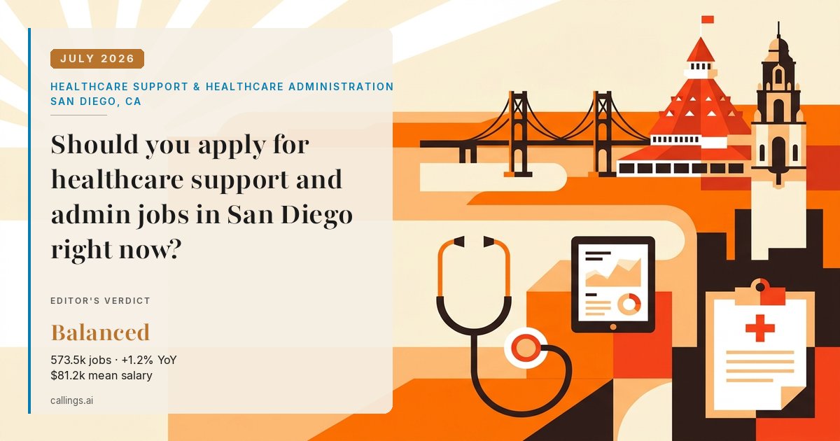 Healthcare Support & Healthcare Administration job market report cover, San Diego-Chula Vista-Carlsbad, CA, 2026-07