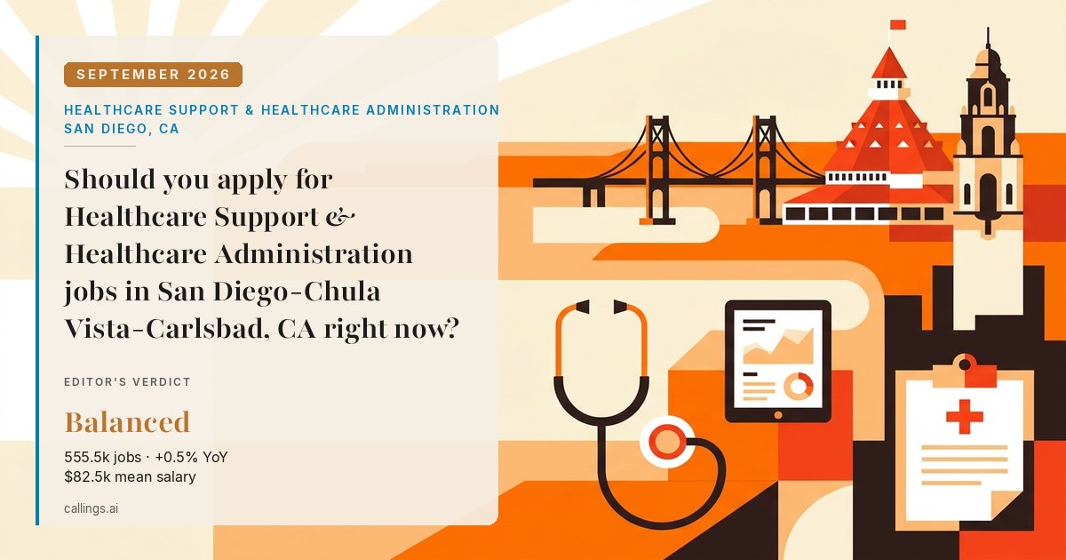 Healthcare Support & Healthcare Administration job market report cover, San Diego-Chula Vista-Carlsbad, CA, 2026-09