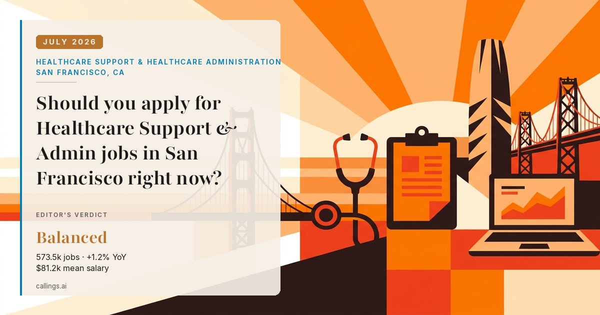 Healthcare Support & Healthcare Administration job market report cover, San Francisco-Oakland-Fremont, CA, 2026-07