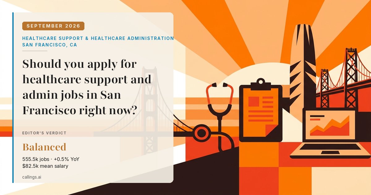 Healthcare Support & Healthcare Administration job market report cover, San Francisco-Oakland-Fremont, CA, 2026-09