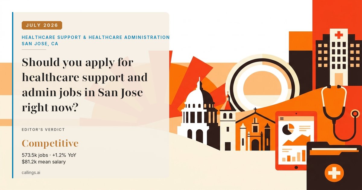 Healthcare Support & Healthcare Administration job market report cover, San Jose-Sunnyvale-Santa Clara, CA, 2026-07