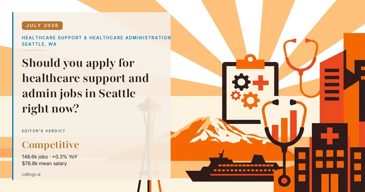 Healthcare Support & Healthcare Administration job market report cover, Seattle-Tacoma-Bellevue, WA, 2026-07