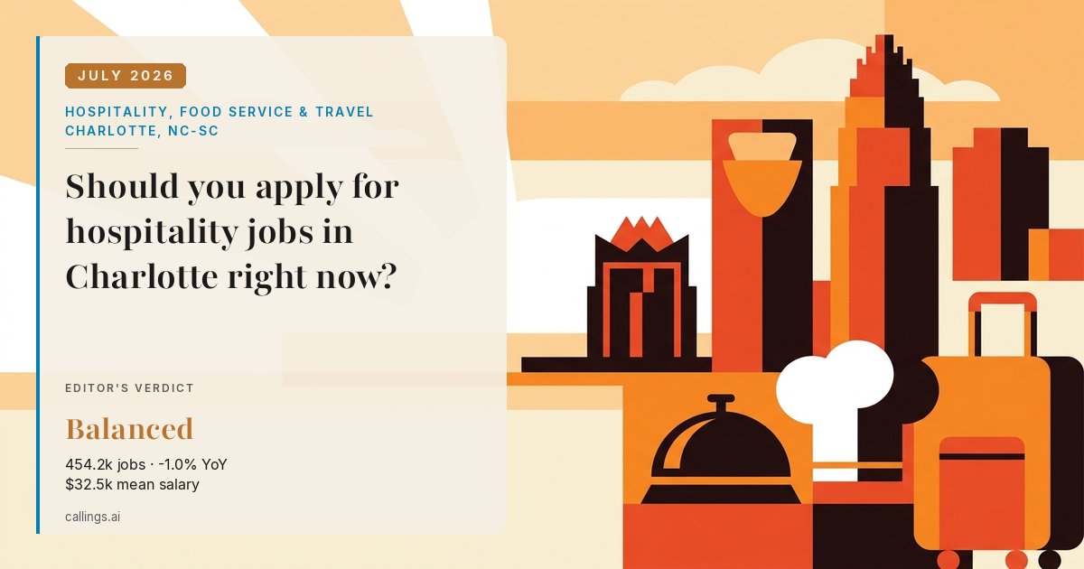 Hospitality, Food Service & Travel job market report cover, Charlotte-Concord-Gastonia, NC-SC, 2026-07