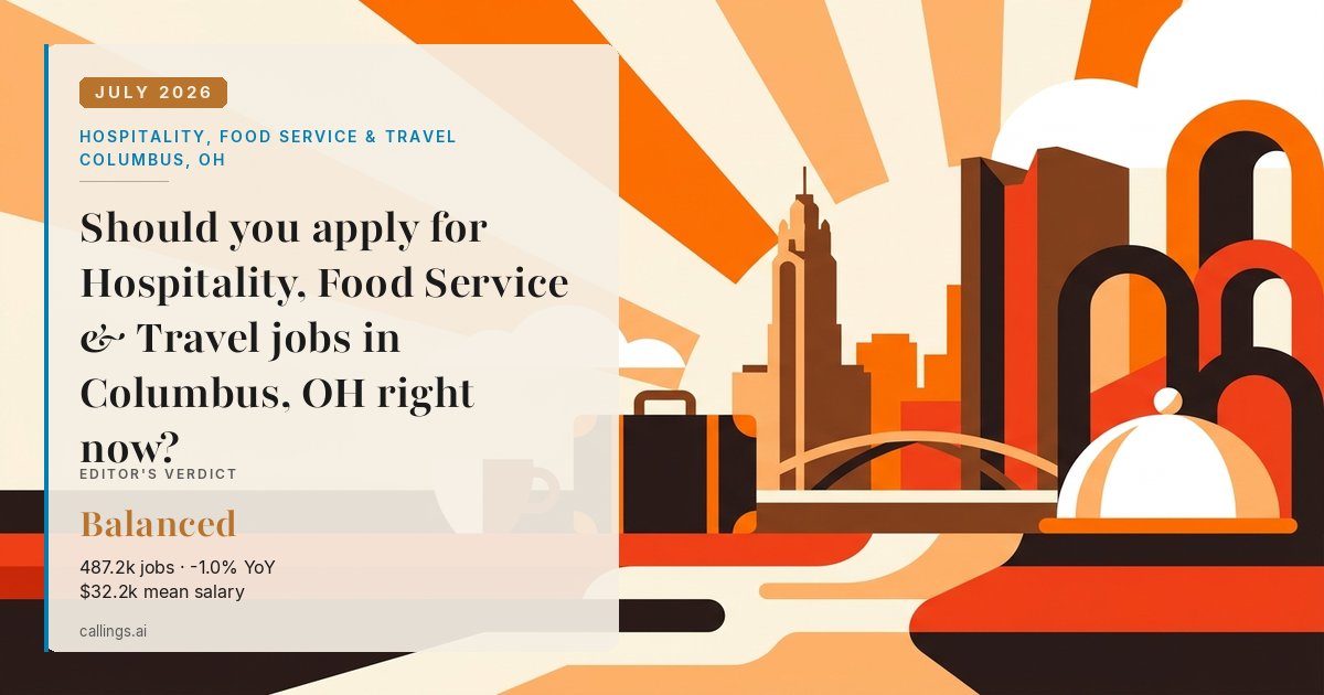 Hospitality, Food Service & Travel job market report cover, Columbus, OH, 2026-07