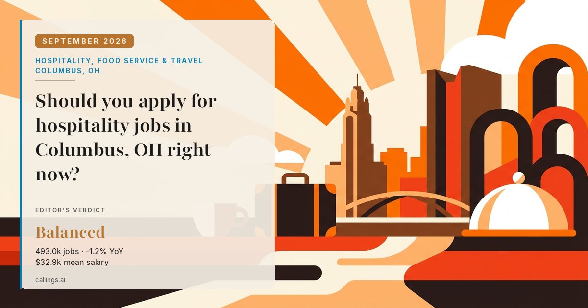 Hospitality, Food Service & Travel job market report cover, Columbus, OH, 2026-09
