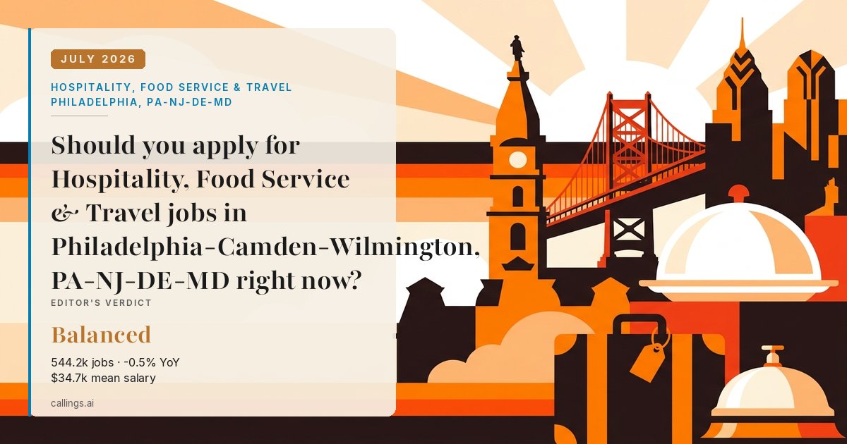 Hospitality, Food Service & Travel job market report cover, Philadelphia-Camden-Wilmington, PA-NJ-DE-MD, 2026-07