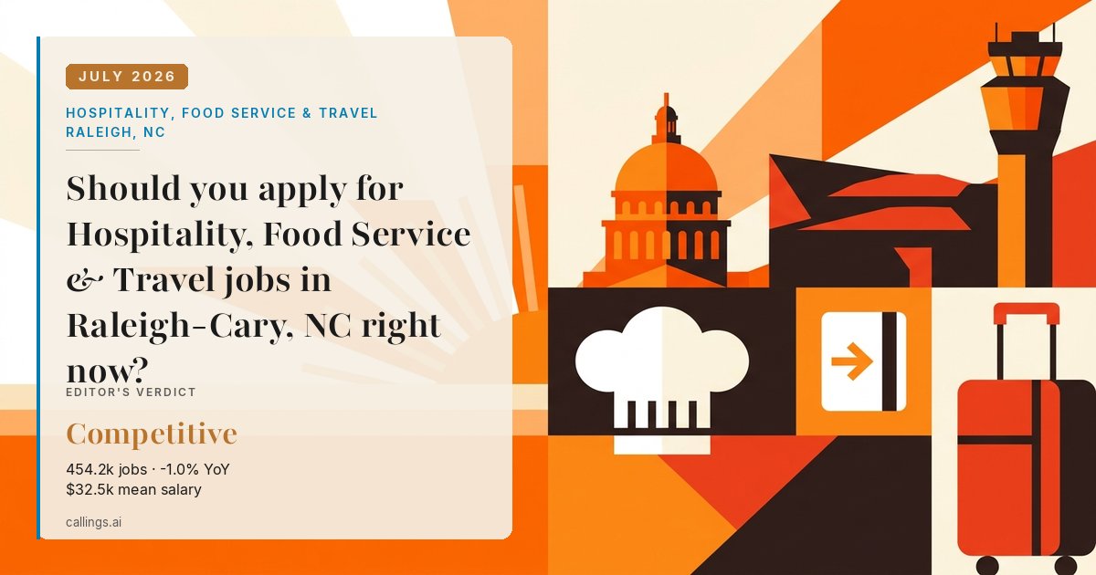 Hospitality, Food Service & Travel job market report cover, Raleigh-Cary, NC, 2026-07