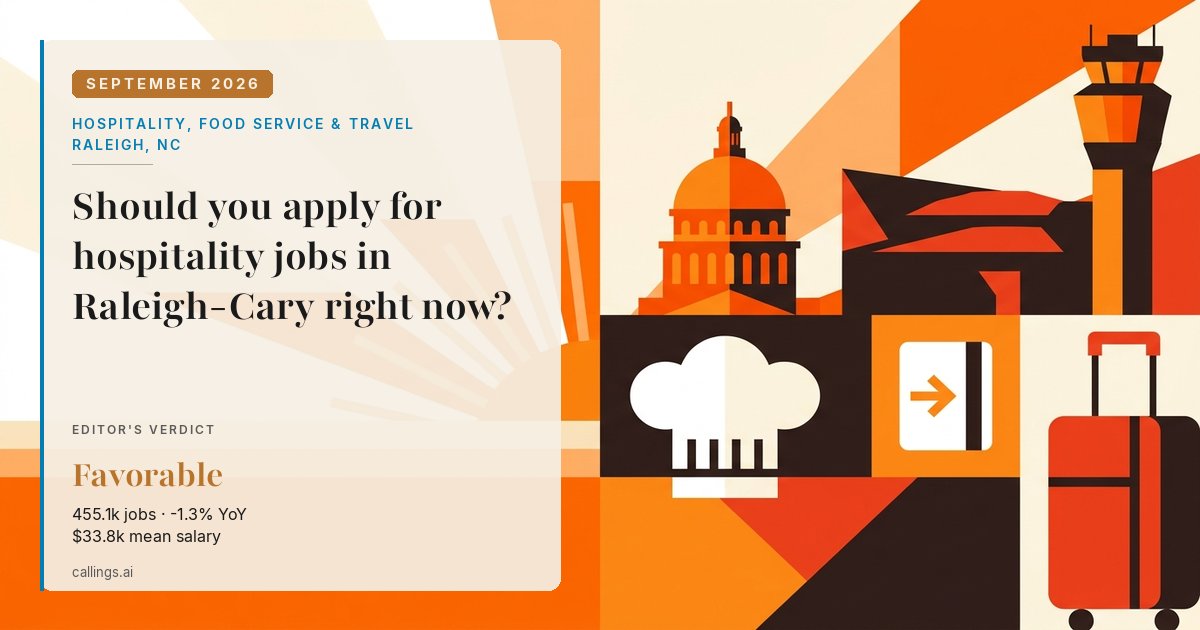Hospitality, Food Service & Travel job market report cover, Raleigh-Cary, NC, 2026-09