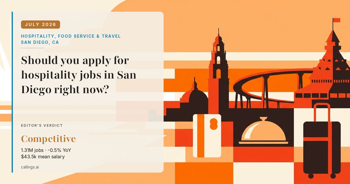 Hospitality, Food Service & Travel job market report cover, San Diego-Chula Vista-Carlsbad, CA, 2026-07