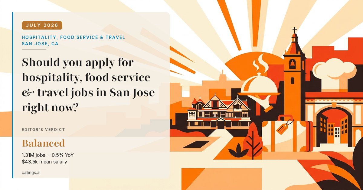 Hospitality, Food Service & Travel job market report cover, San Jose-Sunnyvale-Santa Clara, CA, 2026-07