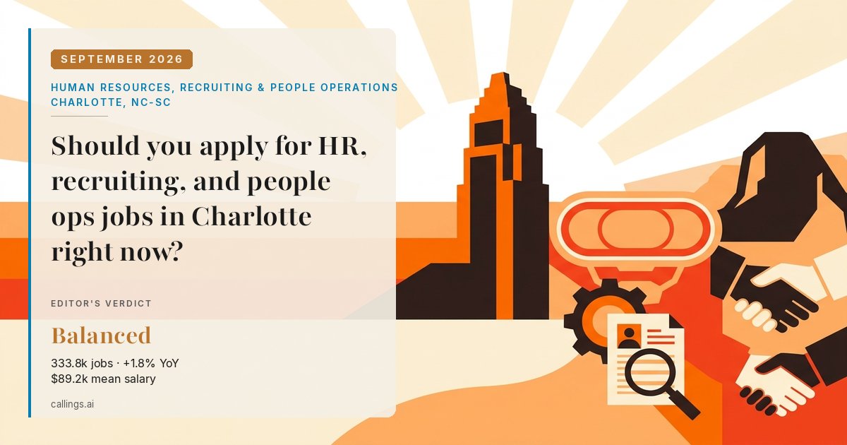 Human Resources, Recruiting & People Operations job market report cover, Charlotte-Concord-Gastonia, NC-SC, 2026-09