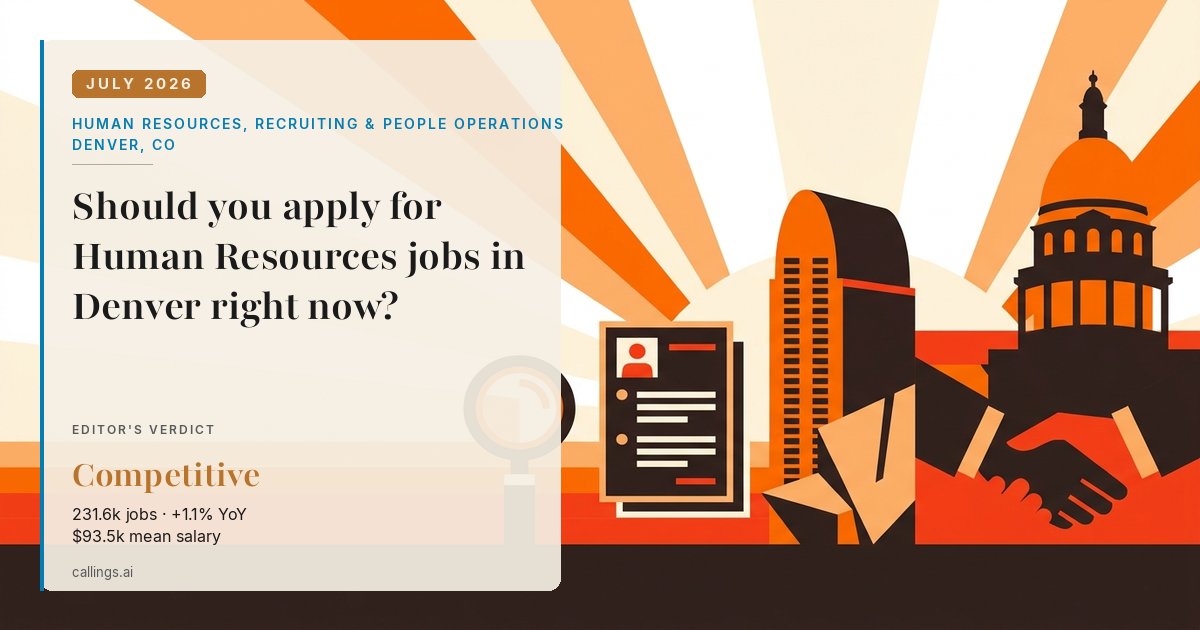 Human Resources, Recruiting & People Operations job market report cover, Denver-Aurora-Centennial, CO, 2026-07