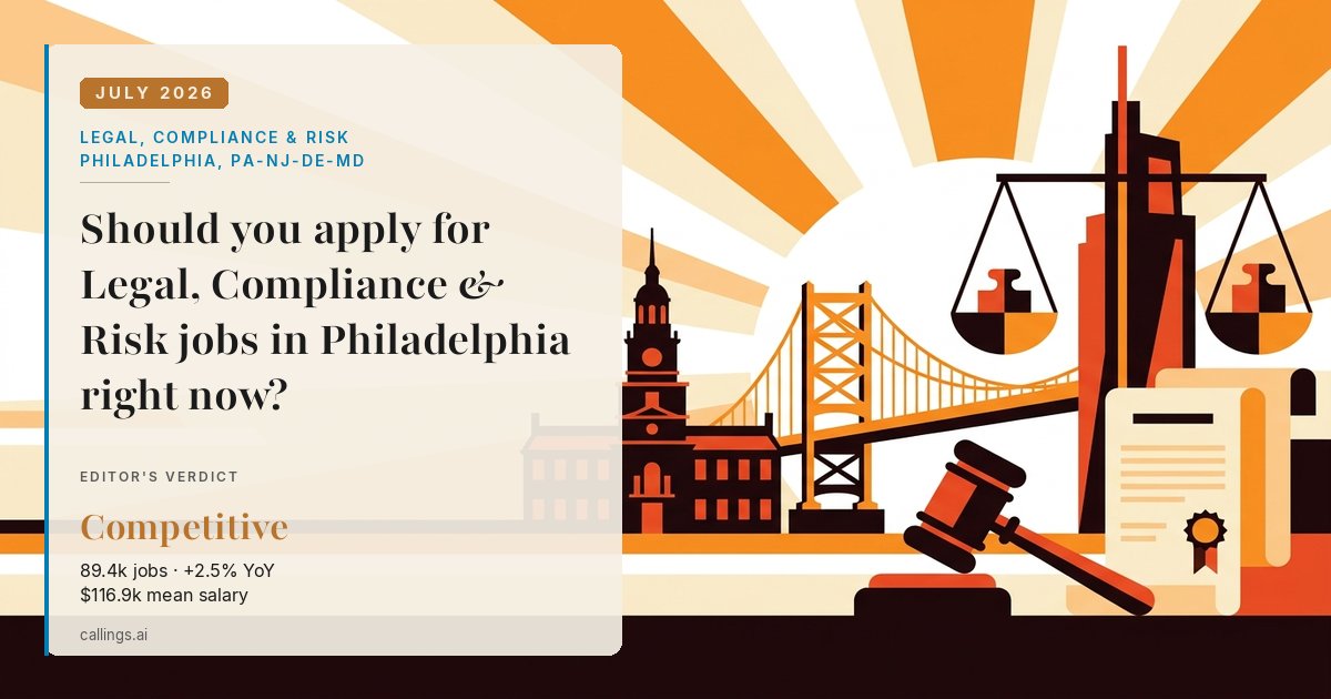 Legal, Compliance & Risk job market report cover, Philadelphia-Camden-Wilmington, PA-NJ-DE-MD, 2026-07