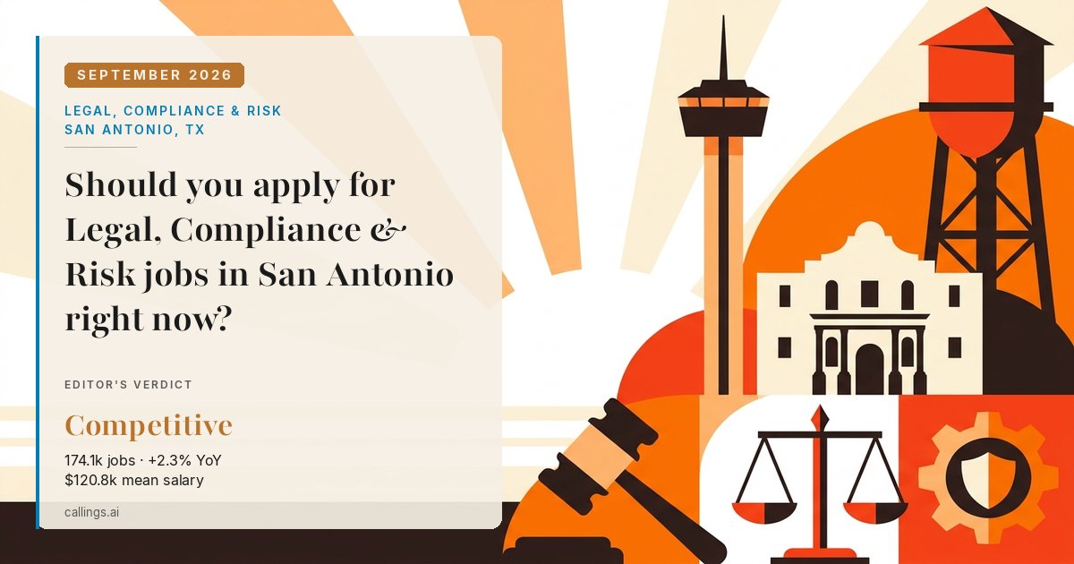 Legal, Compliance & Risk job market report cover, San Antonio-New Braunfels, TX, 2026-09