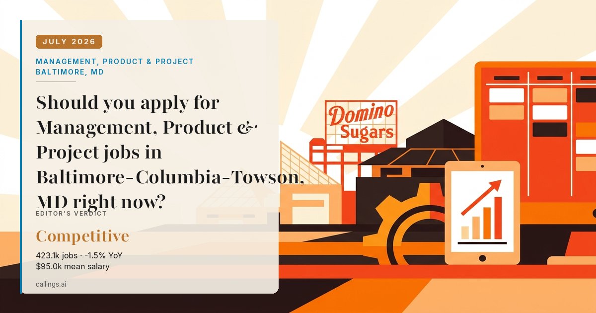 Management, Product & Project job market report cover, Baltimore-Columbia-Towson, MD, 2026-07